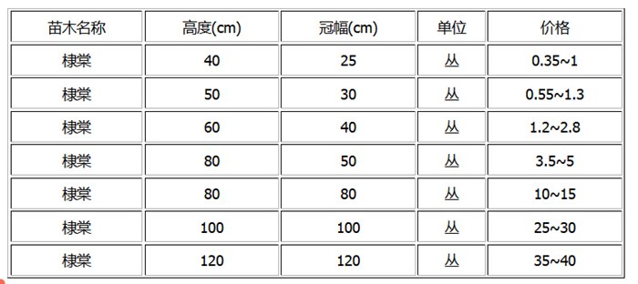 棣棠球的價格